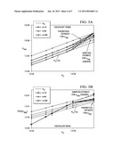 Equivalent Device Statistical Modeling for Bitline Leakage Modeling diagram and image