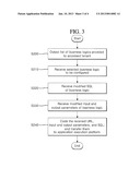 METHOD OF CONFIGURING BUSINESS LOGIC SUPPORTING MULTI-TENANCY diagram and image