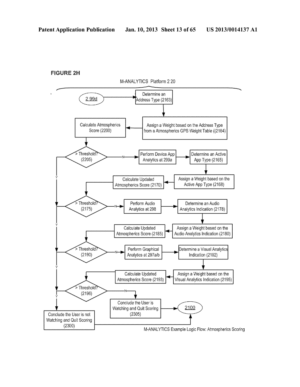 USER IMPRESSION MEDIA ANALYTICS PLATFORM APPARATUSES AND SYSTEMS - diagram, schematic, and image 14