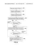 CHANNEL SWITCHING METHOD diagram and image