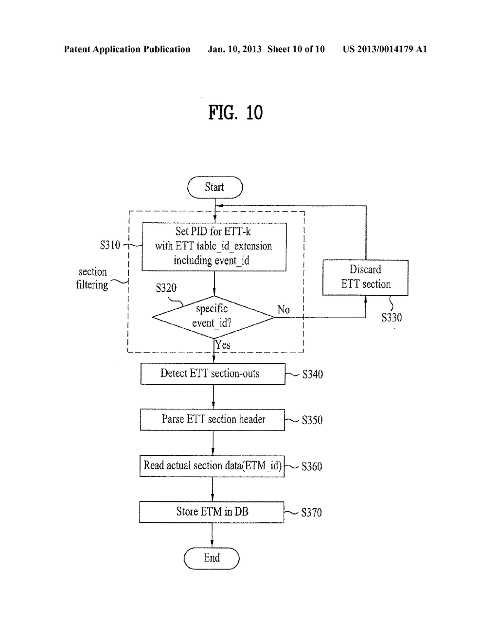 DIGITAL TELEVISION SIGNAL, DIGITAL TELEVISION RECEIVER, AND METHOD OF     PROCESSING DIGITAL TELEVISION SIGNAL - diagram, schematic, and image 11