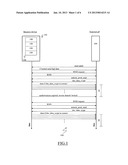 SECURITY MEMORY ACCESS METHOD AND APPARATUS diagram and image