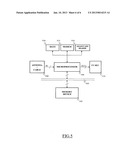 SECURITY MEMORY ACCESS METHOD AND APPARATUS diagram and image