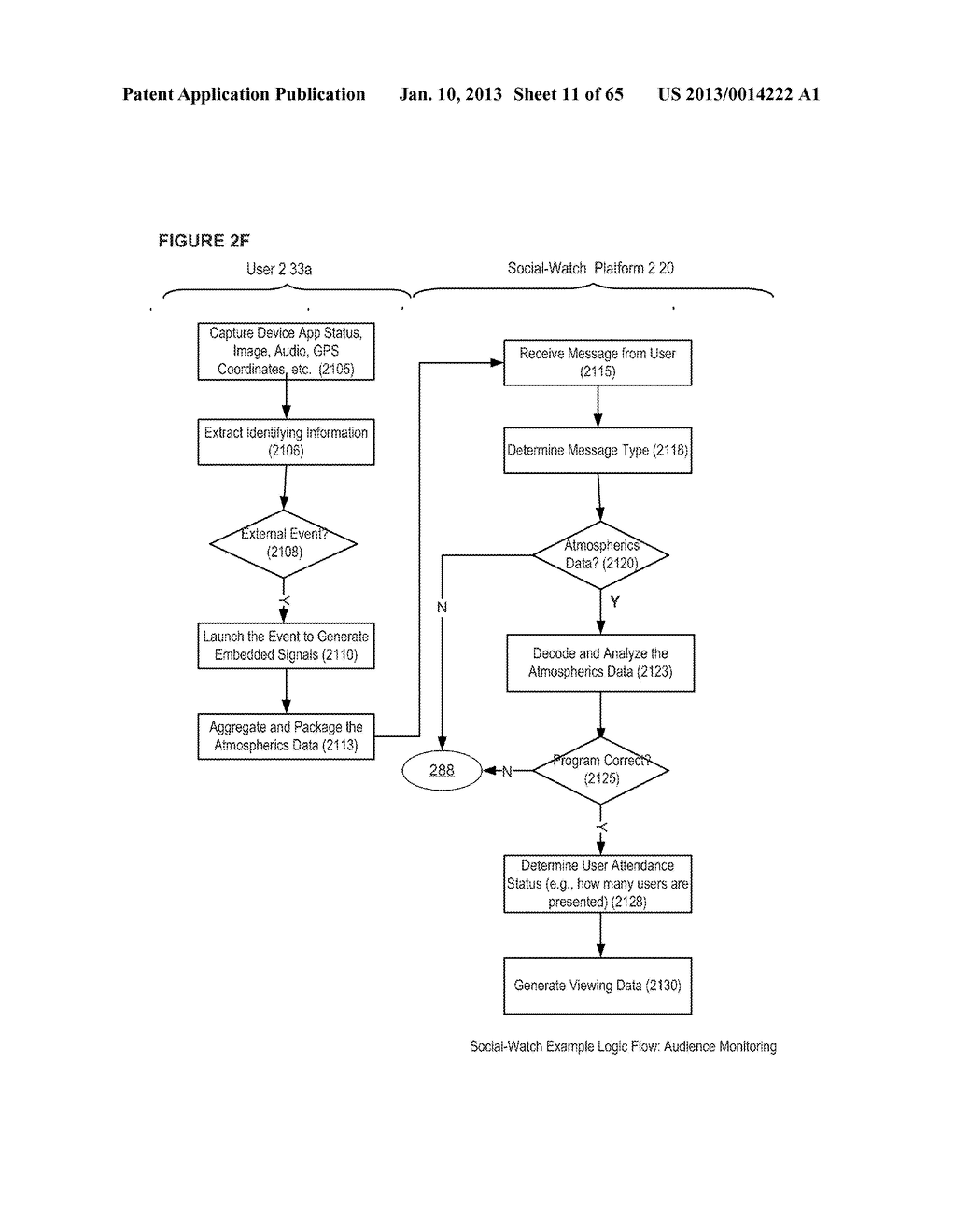 SOCIAL CONTENT MONITORING PLATFORM METHODS - diagram, schematic, and image 12