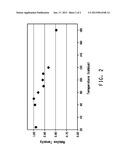 PRODUCTION OF AND DRYING OF COPOLYMER FIBERS diagram and image