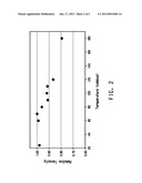 PRODUCTION OF AND DRYING OF COPOLYMER FIBERS diagram and image