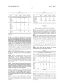 METHOD FOR THE PREPARATION OF A COMPRESSION IGNITION ENGINE FUELAANM Duwig; ChristopheAACI MalmoAACO SEAAGP Duwig; Christophe Malmo SEAANM Janssens; Ton V.W.AACI BagsvaerdAACO DKAAGP Janssens; Ton V.W. Bagsvaerd DKAANM Gabrielsson; Par L.AACI HelsingborgAACO SEAAGP Gabrielsson; Par L. Helsingborg SE diagram and image