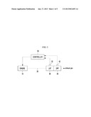 SYSTEM FOR PURIFYING EXHAUST GAS AND METHOD FOR CONTROLLING THE SAMEAANM Park; Jae BeomAACI SeoulAACO KRAAGP Park; Jae Beom Seoul KR diagram and image