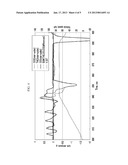 SYSTEM FOR PURIFYING EXHAUST GAS AND METHOD FOR CONTROLLING THE SAMEAANM Park; Jae BeomAACI SeoulAACO KRAAGP Park; Jae Beom Seoul KR diagram and image