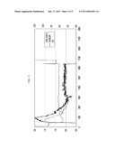 SYSTEM FOR PURIFYING EXHAUST GAS AND METHOD FOR CONTROLLING THE SAMEAANM Park; Jae BeomAACI SeoulAACO KRAAGP Park; Jae Beom Seoul KR diagram and image