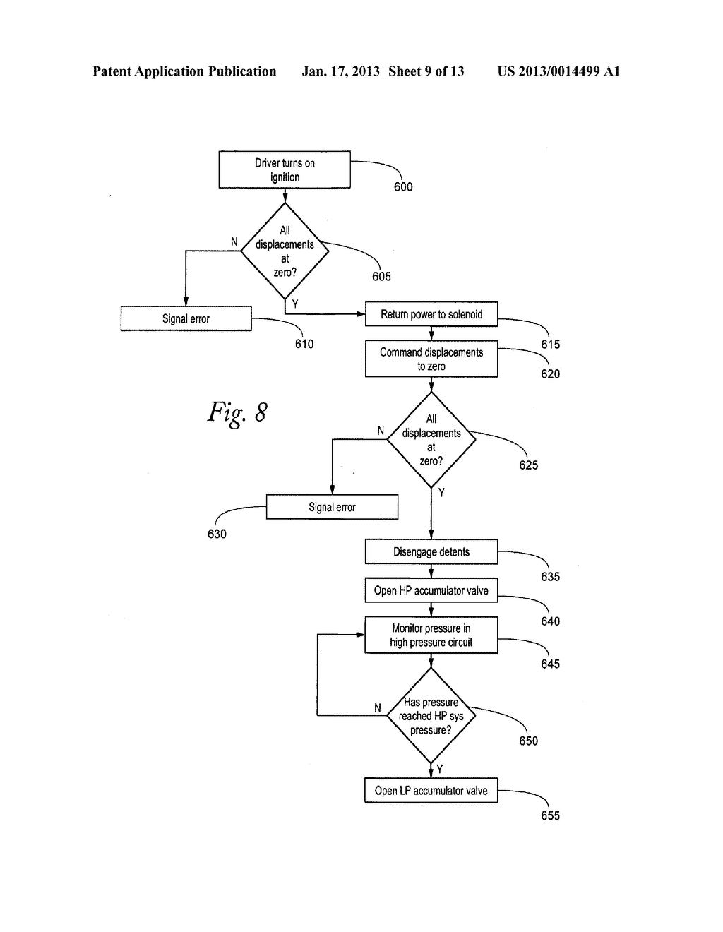 Methods for Safe Operation of Hydraulic Hybrid Vehicles with Over-Center     Pump/Motors - diagram, schematic, and image 10