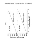 Sensor for measuring flow speed of a fluidAANM Tam; HwayawAACI Hong KongAACO HKAAGP Tam; Hwayaw Hong Kong HKAANM Zhang; ApingAACI Hong KongAACO HKAAGP Zhang; Aping Hong Kong HKAANM Gao; ShaoruiAACI Hong KongAACO HKAAGP Gao; Shaorui Hong Kong HKAANM Cho; Lok HinAACI Hong KongAACO HKAAGP Cho; Lok Hin Hong Kong HK diagram and image