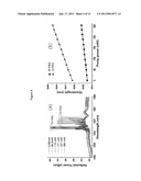 Sensor for measuring flow speed of a fluidAANM Tam; HwayawAACI Hong KongAACO HKAAGP Tam; Hwayaw Hong Kong HKAANM Zhang; ApingAACI Hong KongAACO HKAAGP Zhang; Aping Hong Kong HKAANM Gao; ShaoruiAACI Hong KongAACO HKAAGP Gao; Shaorui Hong Kong HKAANM Cho; Lok HinAACI Hong KongAACO HKAAGP Cho; Lok Hin Hong Kong HK diagram and image