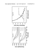 Sensor for measuring flow speed of a fluidAANM Tam; HwayawAACI Hong KongAACO HKAAGP Tam; Hwayaw Hong Kong HKAANM Zhang; ApingAACI Hong KongAACO HKAAGP Zhang; Aping Hong Kong HKAANM Gao; ShaoruiAACI Hong KongAACO HKAAGP Gao; Shaorui Hong Kong HKAANM Cho; Lok HinAACI Hong KongAACO HKAAGP Cho; Lok Hin Hong Kong HK diagram and image