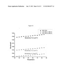 Sensor for measuring flow speed of a fluidAANM Tam; HwayawAACI Hong KongAACO HKAAGP Tam; Hwayaw Hong Kong HKAANM Zhang; ApingAACI Hong KongAACO HKAAGP Zhang; Aping Hong Kong HKAANM Gao; ShaoruiAACI Hong KongAACO HKAAGP Gao; Shaorui Hong Kong HKAANM Cho; Lok HinAACI Hong KongAACO HKAAGP Cho; Lok Hin Hong Kong HK diagram and image