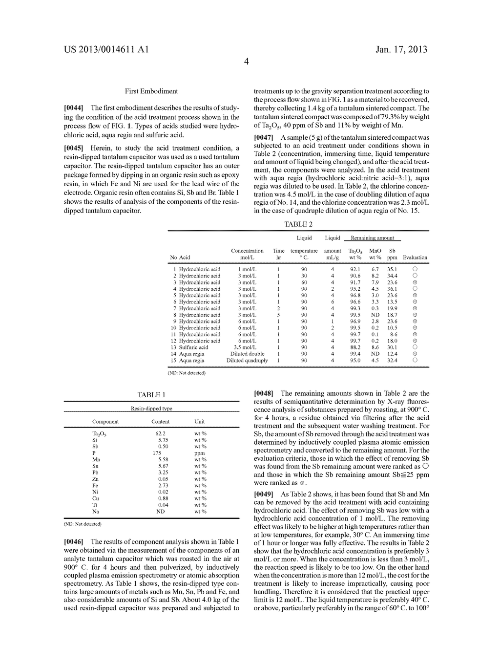 METHOD FOR RECOVERING TANTALUMAANM Yoshida; MamiAACI Ageo-shiAACO JPAAGP Yoshida; Mami Ageo-shi JPAANM Matsuzaki; KenjiAACI Ageo-shiAACO JPAAGP Matsuzaki; Kenji Ageo-shi JPAANM Aoki; TatsuyaAACI Ageo-shiAACO JPAAGP Aoki; Tatsuya Ageo-shi JPAANM Ishii; RintaroAACI Ageo-shiAACO JPAAGP Ishii; Rintaro Ageo-shi JP - diagram, schematic, and image 06