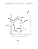 FUEL GAS CONDITIONING PROCESS USING GLASSY POLYMER MEMBRANESAANM Lokhandwala; Kaaeid A.AACI FremontAAST CAAACO USAAGP Lokhandwala; Kaaeid A. Fremont CA USAANM WIlliamson; MalihaAACI LivermoreAAST CAAACO USAAGP WIlliamson; Maliha Livermore CA USAANM Joshi; SachinAACI Mountain ViewAAST CAAACO USAAGP Joshi; Sachin Mountain View CA US diagram and image