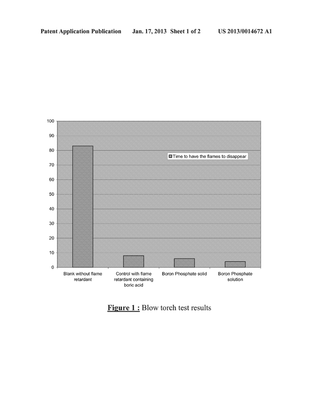 Flame Retardant for Cellulose Based Materials - diagram, schematic, and image 02