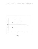 LATTICE MATCHABLE ALLOY FOR SOLAR CELLS diagram and image