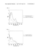 PHOTOELECTRIC CONVERSION ELEMENT COMPRISING BINUCLEAR RUTHENIUM COMPLEX     DYE HAVING A SUBSTITUTED BIPYRIDYL GROUP, AND PHOTOCHEMICAL CELLAANM Kakita; KazuakiAACI Ichihara-shiAACO JPAAGP Kakita; Kazuaki Ichihara-shi JPAANM Iwasa; TakafumiAACI Ichihara-shiAACO JPAAGP Iwasa; Takafumi Ichihara-shi JPAANM Kakuta; YoshihisaAACI TokyoAACO JPAAGP Kakuta; Yoshihisa Tokyo JPAANM Shirai; MasashiAACI Ube-shiAACO JPAAGP Shirai; Masashi Ube-shi JPAANM Furuya; ToshioAACI Ube-shiAACO JPAAGP Furuya; Toshio Ube-shi JPAANM Nishino; ShigeyoshiAACI Ube-shiAACO JPAAGP Nishino; Shigeyoshi Ube-shi JPAANM Shima; HidetakaAACI Ube-shiAACO JPAAGP Shima; Hidetaka Ube-shi JP diagram and image