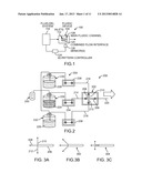 3D Chemical Pattern Control in 2D Fluidics Devices diagram and image