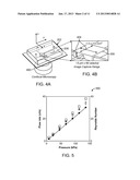 3D Chemical Pattern Control in 2D Fluidics Devices diagram and image