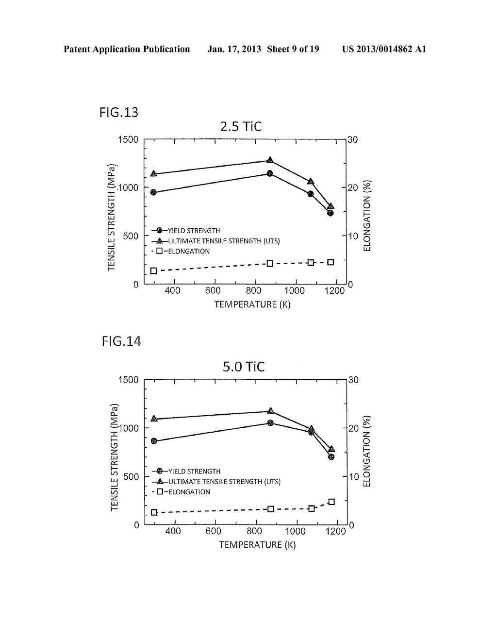 Ni-BASE DUAL MULTI-PHASE INTERMETALLIC COMPOUND ALLOY CONTAINING Ti AND C,     AND MANUFACTURING METHOD FOR SAMEAANM Takasugi; TakayukiAACI Sakai-shiAACO JPAAGP Takasugi; Takayuki Sakai-shi JPAANM Kaneno; YasuyukiAACI Sakai-shiAACO JPAAGP Kaneno; Yasuyuki Sakai-shi JP - diagram, schematic, and image 10