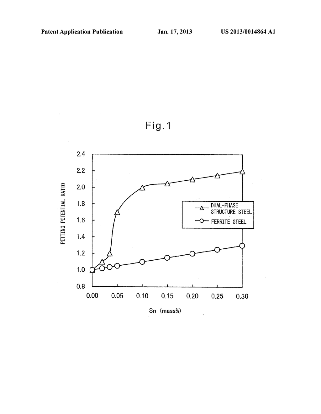 DUAL-PHASE STRUCTURE STAINLESS STEEL SHEET AND STEEL STRIP AND METHOD OF     PRODUCTION OF THESEAANM Teraoka; ShinichiAACI Chiyoda-kuAACO JPAAGP Teraoka; Shinichi Chiyoda-ku JPAANM Sakamoto; ShunjiAACI Chiyoda-kuAACO JPAAGP Sakamoto; Shunji Chiyoda-ku JP - diagram, schematic, and image 02