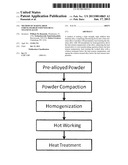 Method of Making High Strength-High Stiffness Beta Titanium AlloyAANM Hanusiak; William M.AACI WindemereAAST FLAACO USAAGP Hanusiak; William M. Windemere FL USAANM Tamirisakandala; SeshacharyuluAACI BeavercreekAAST OHAACO USAAGP Tamirisakandala; Seshacharyulu Beavercreek OH USAANM Grabow; RobertAACI ClarksburgAAST WVAACO USAAGP Grabow; Robert Clarksburg WV US diagram and image