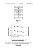 Method of Making High Strength-High Stiffness Beta Titanium AlloyAANM Hanusiak; William M.AACI WindemereAAST FLAACO USAAGP Hanusiak; William M. Windemere FL USAANM Tamirisakandala; SeshacharyuluAACI BeavercreekAAST OHAACO USAAGP Tamirisakandala; Seshacharyulu Beavercreek OH USAANM Grabow; RobertAACI ClarksburgAAST WVAACO USAAGP Grabow; Robert Clarksburg WV US diagram and image