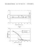 Wafer-Supporting Device and Method for Producing SameAANM Shoji; FumitakaAACI Kawasaki-shiAACO JPAAGP Shoji; Fumitaka Kawasaki-shi JPAANM Fukuda; HideakiAACI TokyoAACO JPAAGP Fukuda; Hideaki Tokyo JP diagram and image