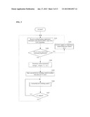 AIR-CONDITIONING CONTROLLING SYSTEM AND AIR-CONDITIONING CONTROLLING     METHODAANM DAZAI; RyoutaAACI TokyoAACO JPAAGP DAZAI; Ryouta Tokyo JP diagram and image