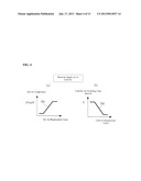 AIR-CONDITIONING CONTROLLING SYSTEM AND AIR-CONDITIONING CONTROLLING     METHODAANM DAZAI; RyoutaAACI TokyoAACO JPAAGP DAZAI; Ryouta Tokyo JP diagram and image