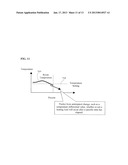 AIR-CONDITIONING CONTROLLING SYSTEM AND AIR-CONDITIONING CONTROLLING     METHODAANM DAZAI; RyoutaAACI TokyoAACO JPAAGP DAZAI; Ryouta Tokyo JP diagram and image