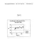 SYNTHESIS OF A CRYSTALLINE SILICOALUMINOPHOSPHATE diagram and image