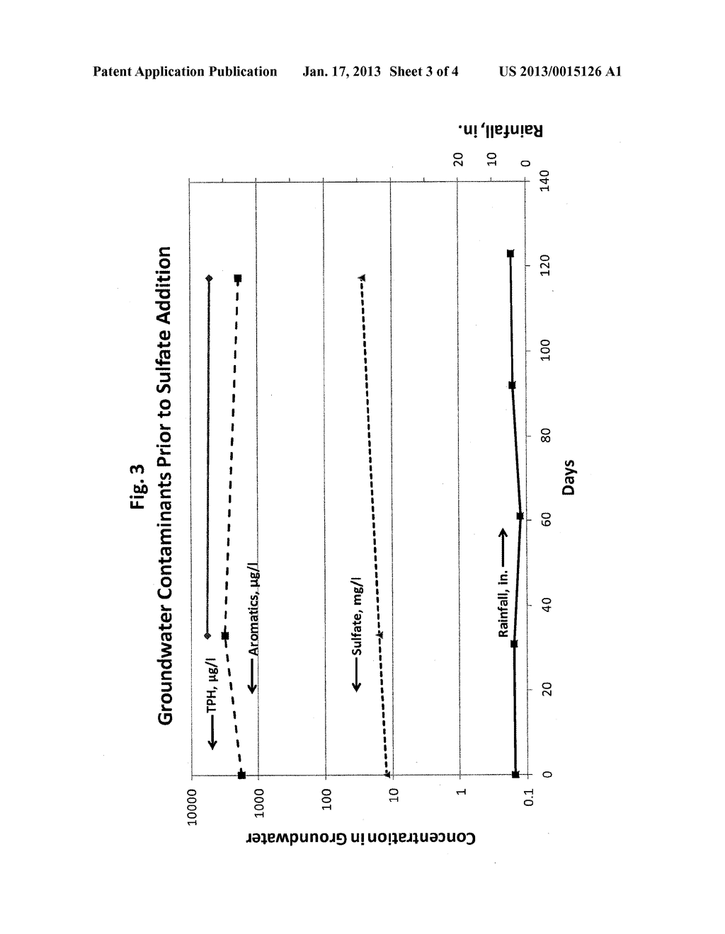 IN SITU BIOREMEDIATION OF CONTAMINATED GROUNDWATER USING ELECTRON ACCEPTOR     SALTS - diagram, schematic, and image 04