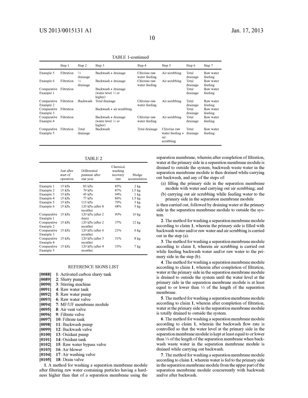 METHOD FOR WASHING SEPARATION MEMBRANE MODULE AND METHOD FOR GENERATING     FRESH WATERAANM Onishi; TakashiAACI Iyo-gunAACO JPAAGP Onishi; Takashi Iyo-gun JPAANM Ikeda; KeiichiAACI Otsu-shiAACO JPAAGP Ikeda; Keiichi Otsu-shi JPAANM Okubo; KenichiAACI Otsu-shiAACO JPAAGP Okubo; Kenichi Otsu-shi JP - diagram, schematic, and image 12