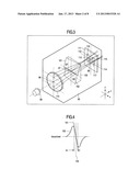 METHOD AND APPARATUS FOR GENERATING FOCUS ERROR SIGNAL, OPTICAL HEAD AND     OPTICAL DRIVING APPARATUSAANM KAWAMURA; TomotoAACI YokohamaAACO JPAAGP KAWAMURA; Tomoto Yokohama JPAANM Oishi; KotaroAACI FujisawaAACO JPAAGP Oishi; Kotaro Fujisawa JPAANM Nakamura; ToshiteruAACI YokohamaAACO JPAAGP Nakamura; Toshiteru Yokohama JP diagram and image