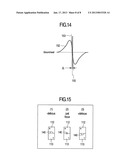 METHOD AND APPARATUS FOR GENERATING FOCUS ERROR SIGNAL, OPTICAL HEAD AND     OPTICAL DRIVING APPARATUSAANM KAWAMURA; TomotoAACI YokohamaAACO JPAAGP KAWAMURA; Tomoto Yokohama JPAANM Oishi; KotaroAACI FujisawaAACO JPAAGP Oishi; Kotaro Fujisawa JPAANM Nakamura; ToshiteruAACI YokohamaAACO JPAAGP Nakamura; Toshiteru Yokohama JP diagram and image