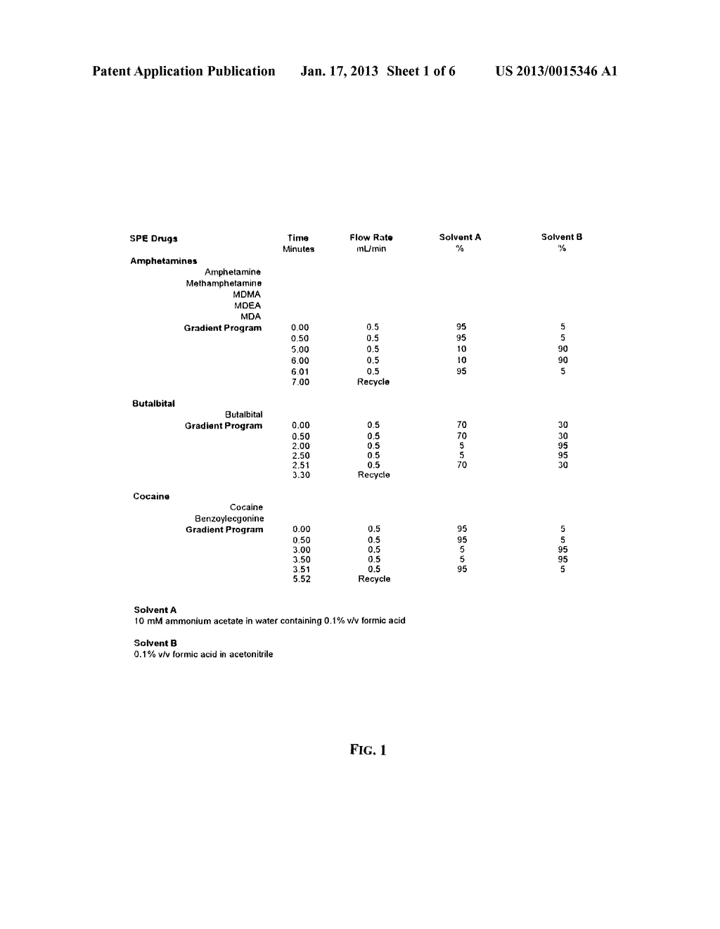 Detection and Quanitation of Pain Medications in Oral Fluid Specimens - diagram, schematic, and image 02