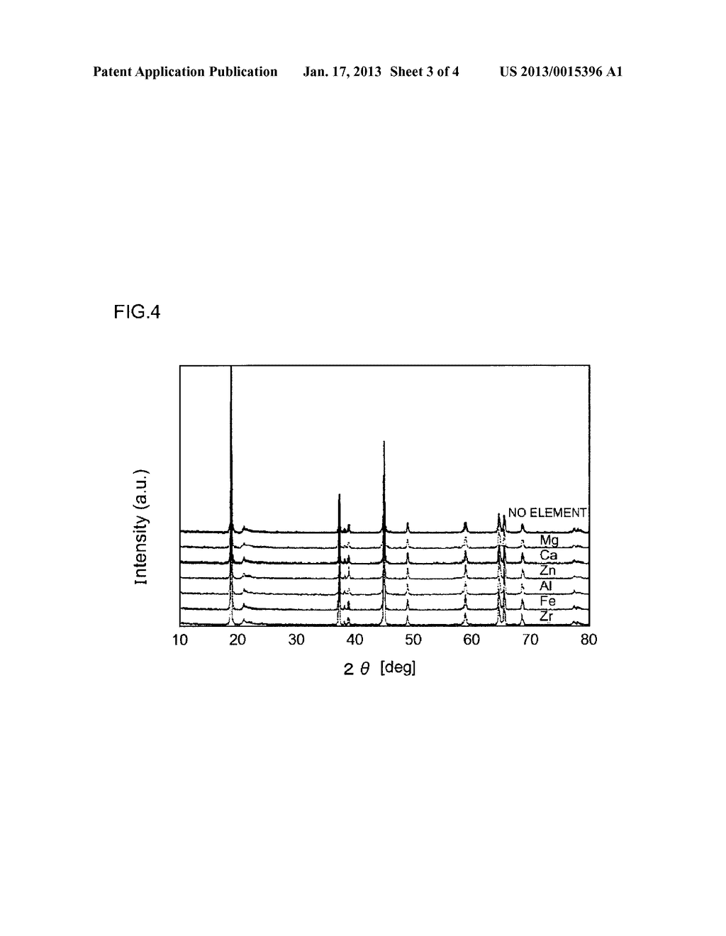 LITHIUM SECONDARY BATTERY AND POSITIVE ELECTRODE ACTIVE MATERIAL FOR THE     LITHIUM SECONDARY BATTERYAANM Terashima; JunpeiAACI Susono-shiAACO JPAAGP Terashima; Junpei Susono-shi JP - diagram, schematic, and image 04