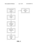 METHOD FOR HARVESTING COCHINEAL WAX FROM COCHINEAL INSECTS GROWN ON AN     ARTIFICIAL MEDIUM diagram and image