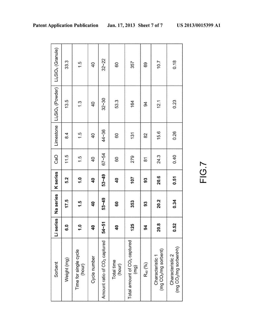 Method of Fabricating Medium-High Temperature CO2 Sorbents Made of Alkali     Metal Promoted Calcium Aluminate CarbonatesAANM Yu; Ching-TsungAACI Taoyuan CountyAACO TWAAGP Yu; Ching-Tsung Taoyuan County TWAANM Wang; Chi-HungAACI Changhua CountyAACO TWAAGP Wang; Chi-Hung Changhua County TWAANM Chyou; Yau-PinAACI Taipei CityAACO TWAAGP Chyou; Yau-Pin Taipei City TW - diagram, schematic, and image 08