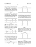 DIELECTRIC FLUIDS COMPRISING ESTOLIDE COMPOUNDS AND METHODS OF MAKING AND     USING THE SAME diagram and image