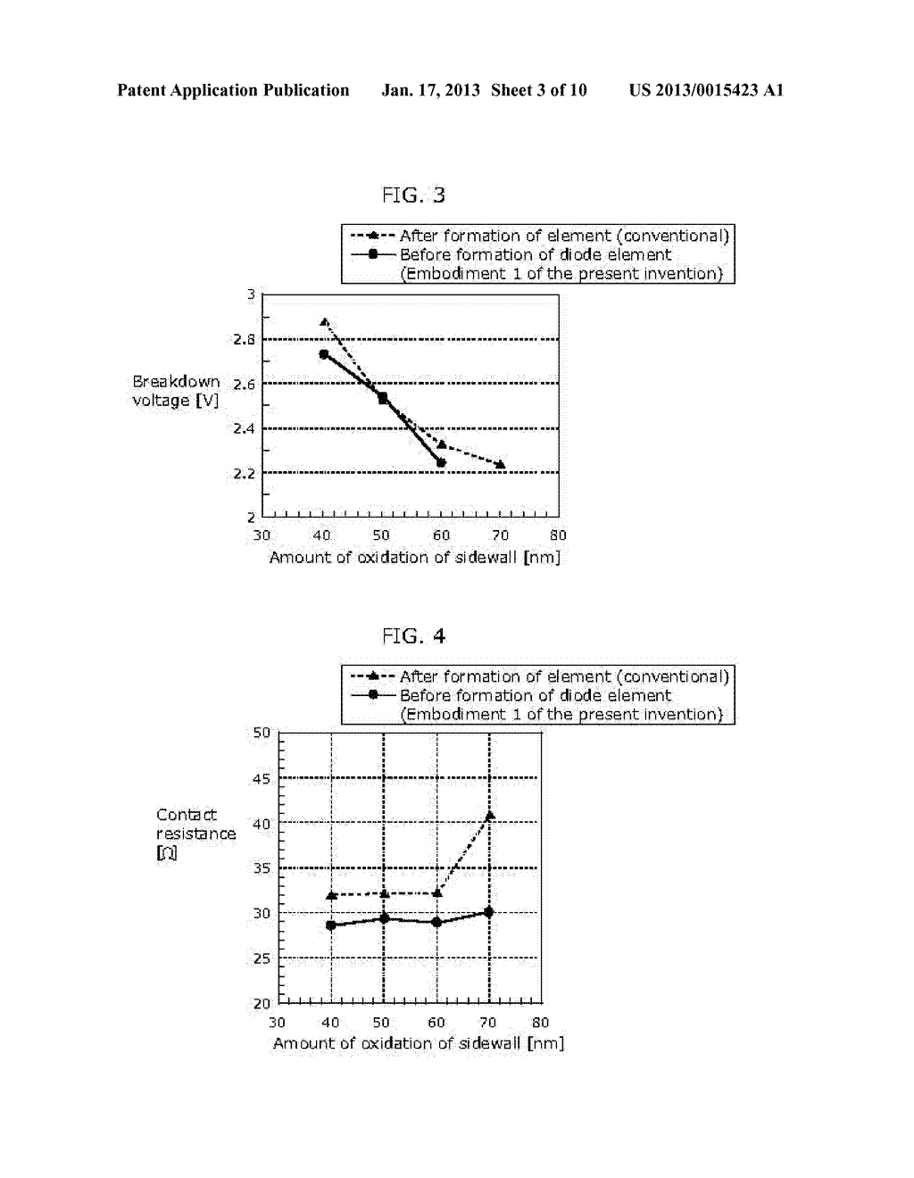 METHOD FOR MANUFACTURING NONVOLATILE SEMICONDUCTOR MEMORY ELEMENT, AND     NONVOLATILE SEMICONDUCTOR MEMORY ELEMENTAANM Mikawa; TakumiAACI ShigaAACO JPAAGP Mikawa; Takumi Shiga JPAANM Hayakawa; YukioAACI KyotoAACO JPAAGP Hayakawa; Yukio Kyoto JPAANM Kawashima; YoshioAACI OsakaAACO JPAAGP Kawashima; Yoshio Osaka JPAANM Ninomiya; TakekiAACI OsakaAACO JPAAGP Ninomiya; Takeki Osaka JP - diagram, schematic, and image 04