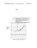 METHOD FOR MANUFACTURING NONVOLATILE SEMICONDUCTOR MEMORY ELEMENT, AND     NONVOLATILE SEMICONDUCTOR MEMORY ELEMENTAANM Mikawa; TakumiAACI ShigaAACO JPAAGP Mikawa; Takumi Shiga JPAANM Hayakawa; YukioAACI KyotoAACO JPAAGP Hayakawa; Yukio Kyoto JPAANM Kawashima; YoshioAACI OsakaAACO JPAAGP Kawashima; Yoshio Osaka JPAANM Ninomiya; TakekiAACI OsakaAACO JPAAGP Ninomiya; Takeki Osaka JP diagram and image