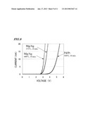 NITRIDE-BASED SEMICONDUCTOR DEVICE AND METHOD FOR FABRICATING THE SAME diagram and image