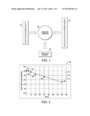 LUMINESCENT PHOSPHOR COMPOUNDS, ARTICLES INCLUDING SUCH COMPOUNDS, AND     METHODS FOR THEIR PRODUCTION AND USE diagram and image