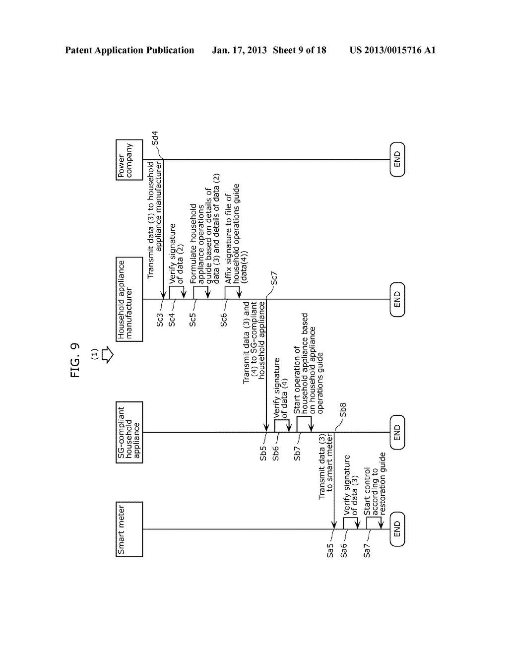 SMART METER, SUPPLY CONTROL METHOD, OPERATING METHOD, INTEGRATED CIRCUIT,     SYSTEM, AND PROGRAMAANM Matsushima; HidekiAACI OsakaAACO JPAAGP Matsushima; Hideki Osaka JPAANM Matsuzaki; NatsumeAACI OsakaAACO JPAAGP Matsuzaki; Natsume Osaka JPAANM Haga; TomoyukiAACI NaraAACO JPAAGP Haga; Tomoyuki Nara JP - diagram, schematic, and image 10