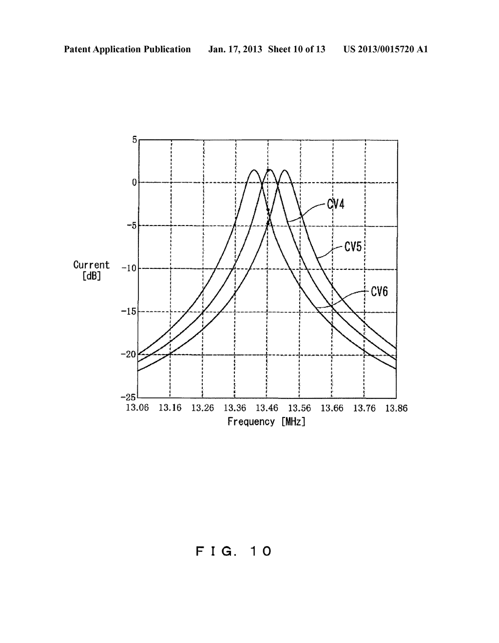 RESONANT FREQUENCY CONTROL METHOD, ELECTRIC POWER TRANSMITTING DEVICE,     ELECTRIC POWER RECEIVING DEVICE IN MAGNETIC RESONANT TYPE POWER     TRANSMISSION SYSTEM - diagram, schematic, and image 11